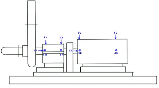 Laboratório Virtual 1